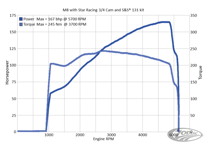 Star Racing Nockenwelle 30/30 .485"