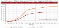 Müller Hydro Clutch 2014-2016